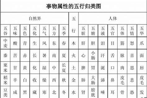 升字五行|[汉字升的五行属性是什么